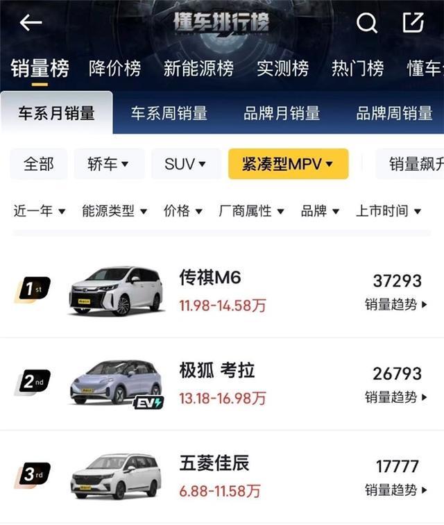 M6 MAX为什么是“闭眼入”的最优解？不朽情缘10万级家用MPV怎么选？传祺(图3)