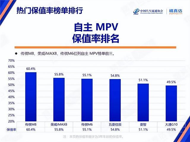 M6 MAX为什么是“闭眼入”的最优解？不朽情缘10万级家用MPV怎么选？传祺(图7)