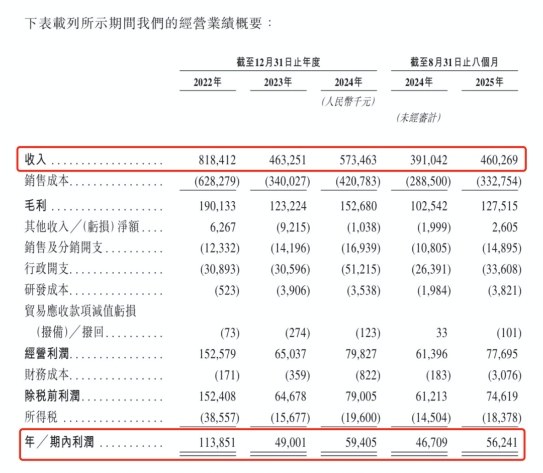 IPO这两只新股申购热度有待提高不朽情缘