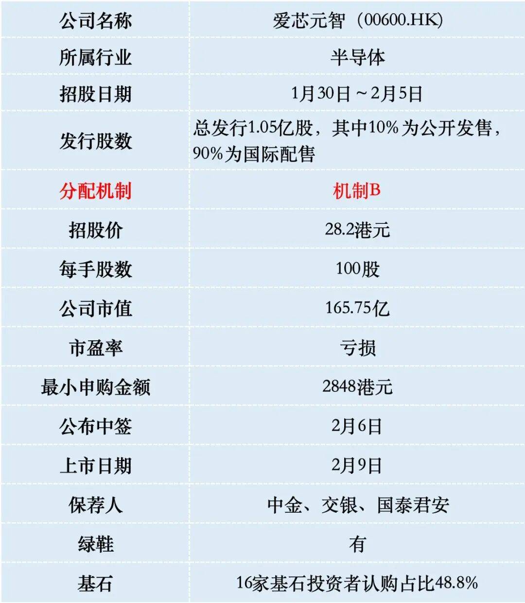 IPO这两只新股申购热度有待提高不朽情缘乐欣户外和爱芯元智港股(图2)