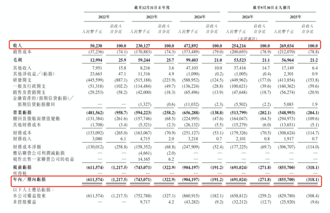 IPO这两只新股申购热度有待提高不朽情缘乐欣户外和爱芯元智港股(图4)